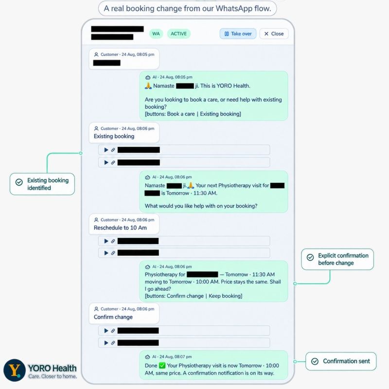 Redacted WhatsApp conversation where a physiotherapy booking is rescheduled with explicit customer confirmation